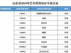 山東省藝考?？济魈扉_考，這些注意事項(xiàng)請(qǐng)記牢！