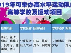 山東17所學(xué)校上榜！2019年可舉辦高水平運(yùn)動(dòng)隊(duì)高校及運(yùn)動(dòng)項(xiàng)目名單公布【技校資訊】