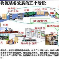 現(xiàn)代物流管理