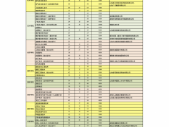 2021年山東單招綜合評價威海職業(yè)各專業(yè)最低錄取分數(shù)線